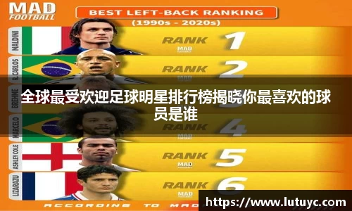 全球最受欢迎足球明星排行榜揭晓你最喜欢的球员是谁