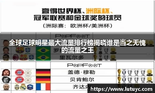 全球足球明星最大流量排行榜揭晓谁是当之无愧的流量之王